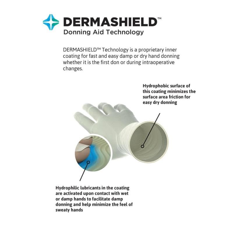 Hydrophilic lubricant in glove coating enables fast and easy damp and dry hands donning