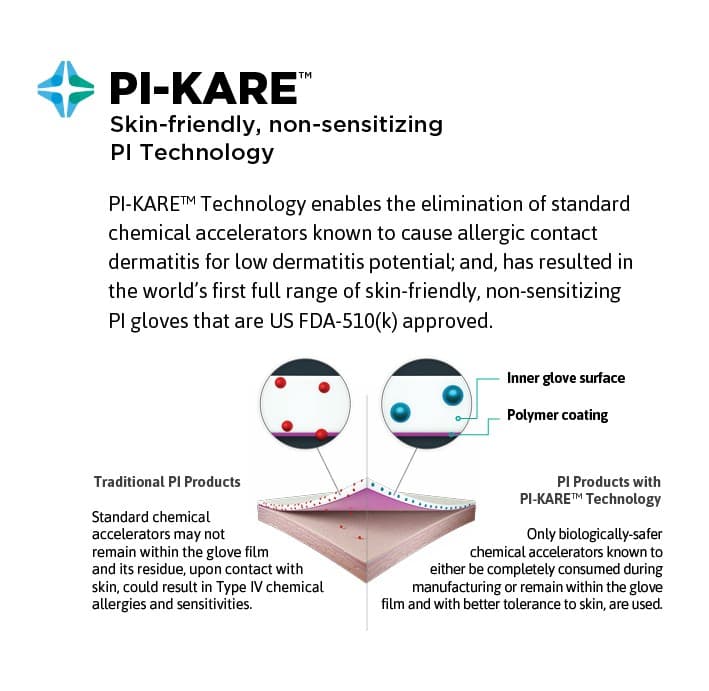 GAMMEX™ PI Plus Glove-in-Glove™ System